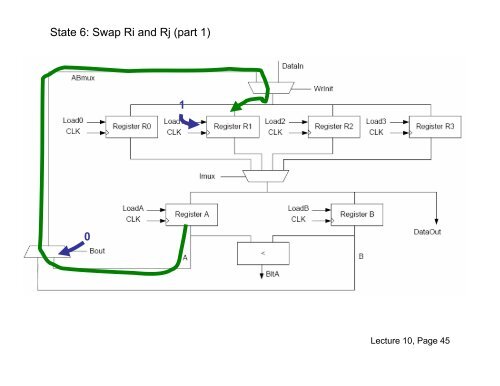 EECE 353: Digital Systems Design Lecture 10: Datapath ... - Courses