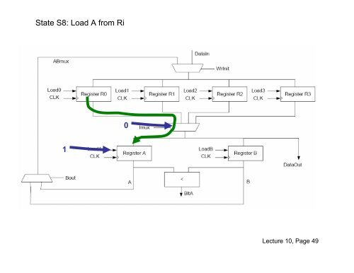 EECE 353: Digital Systems Design Lecture 10: Datapath ... - Courses