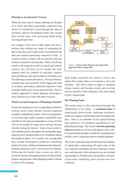 Master Planning of Zoos - Central Zoo Authority