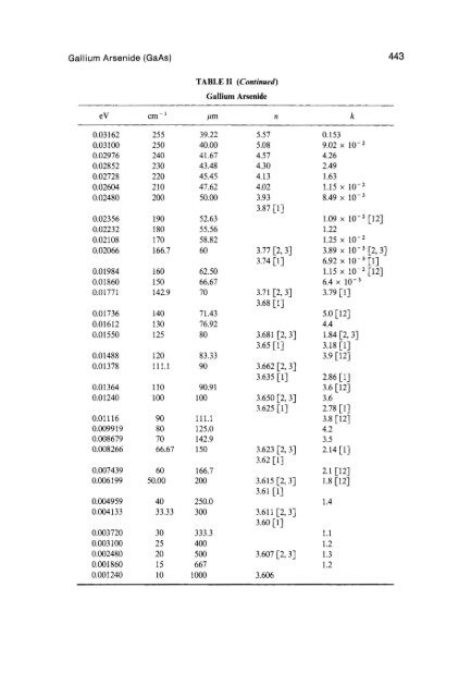 Gallium Arsenide (GaAs) - Courses