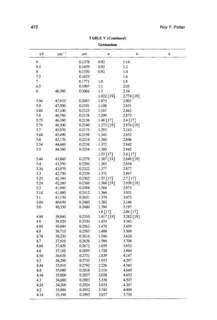 Gallium Arsenide (GaAs) - Courses