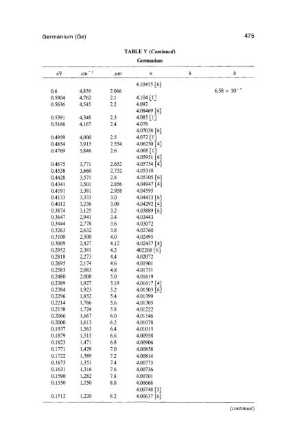 Gallium Arsenide (GaAs) - Courses