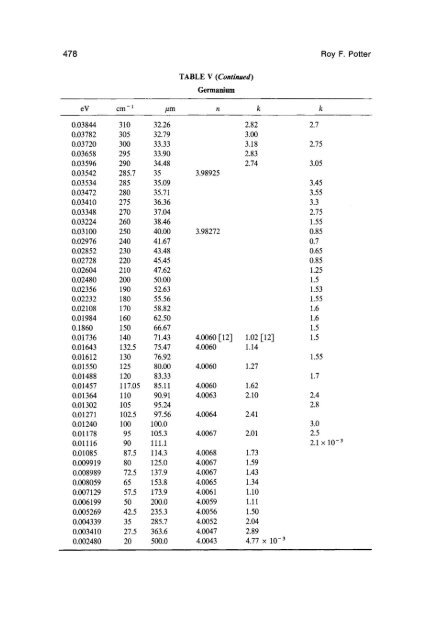 Gallium Arsenide (GaAs) - Courses