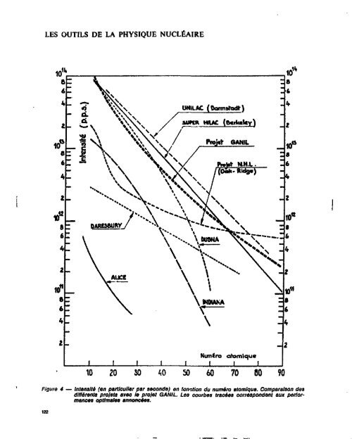 VOL.1 PHYSIQUE NUCLEAIRE - IAEA