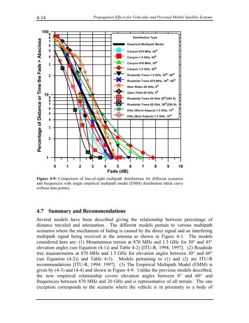 Handbook of Propagation Effects for Vehicular and ... - Courses