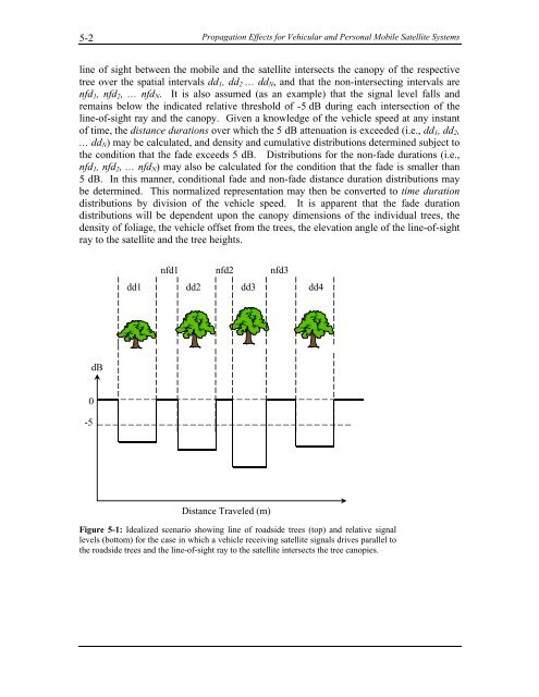 Handbook of Propagation Effects for Vehicular and ... - Courses