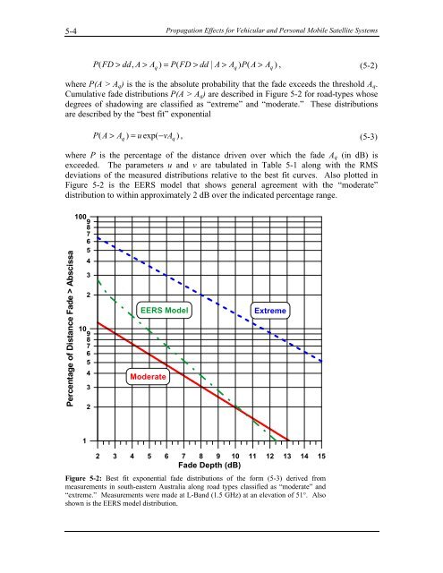 Handbook of Propagation Effects for Vehicular and ... - Courses