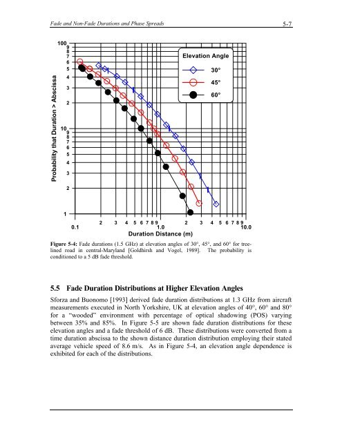 Handbook of Propagation Effects for Vehicular and ... - Courses