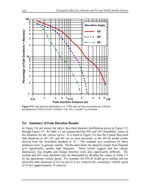 Handbook of Propagation Effects for Vehicular and ... - Courses