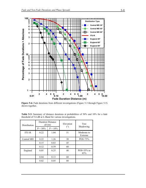 Handbook of Propagation Effects for Vehicular and ... - Courses