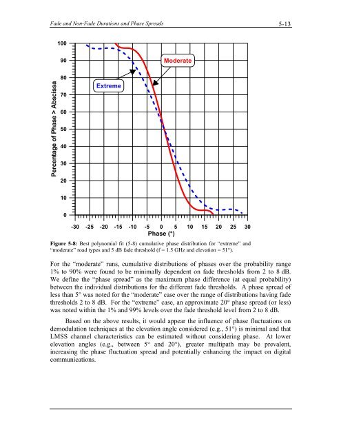 Handbook of Propagation Effects for Vehicular and ... - Courses