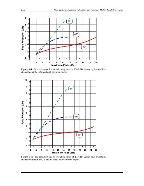 Handbook of Propagation Effects for Vehicular and ... - Courses