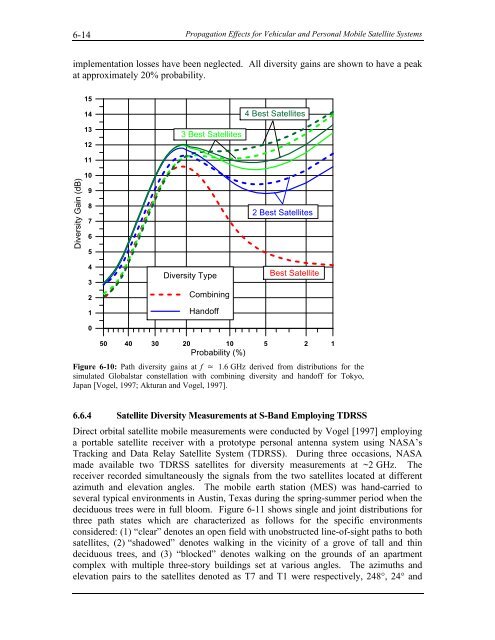 Handbook of Propagation Effects for Vehicular and ... - Courses