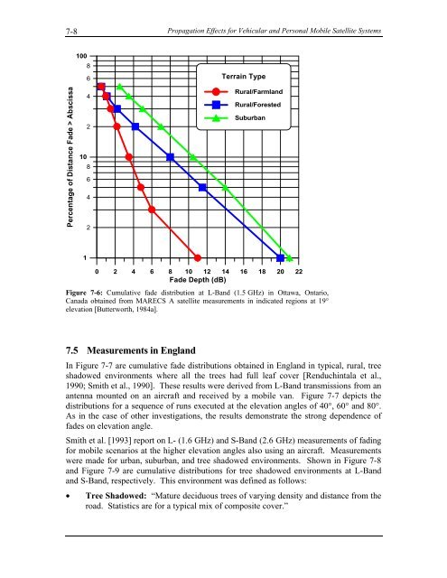 Handbook of Propagation Effects for Vehicular and ... - Courses