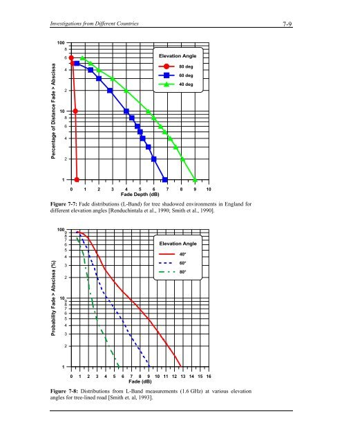 Handbook of Propagation Effects for Vehicular and ... - Courses