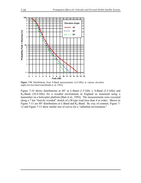 Handbook of Propagation Effects for Vehicular and ... - Courses