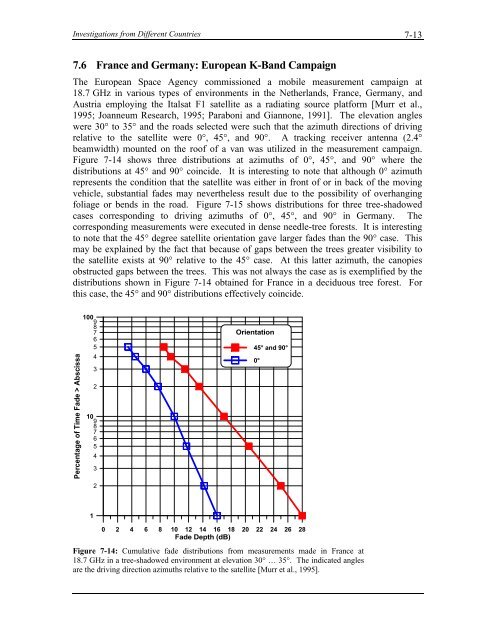 Handbook of Propagation Effects for Vehicular and ... - Courses