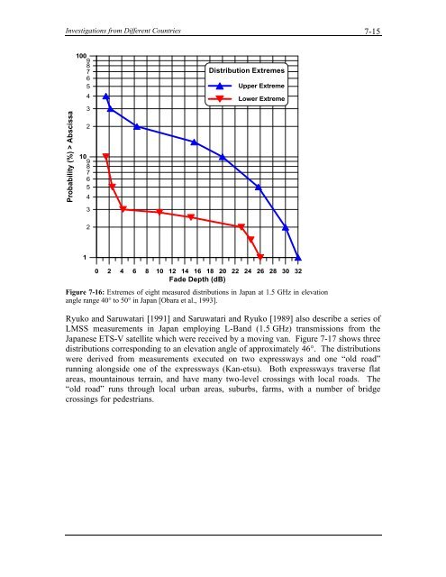 Handbook of Propagation Effects for Vehicular and ... - Courses