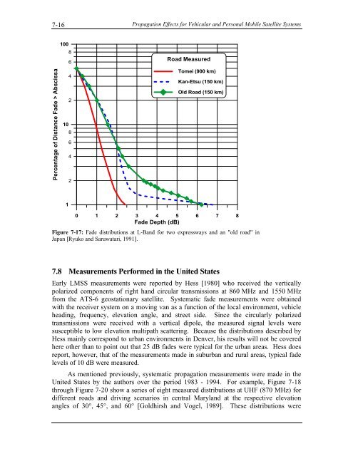 Handbook of Propagation Effects for Vehicular and ... - Courses