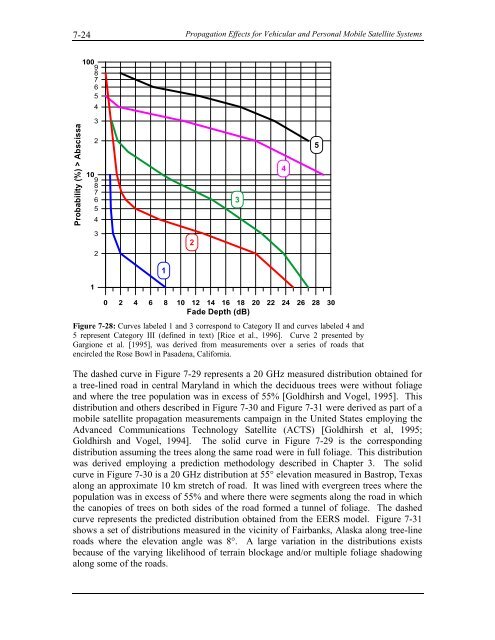 Handbook of Propagation Effects for Vehicular and ... - Courses