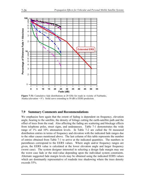 Handbook of Propagation Effects for Vehicular and ... - Courses