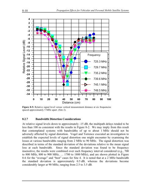 Handbook of Propagation Effects for Vehicular and ... - Courses