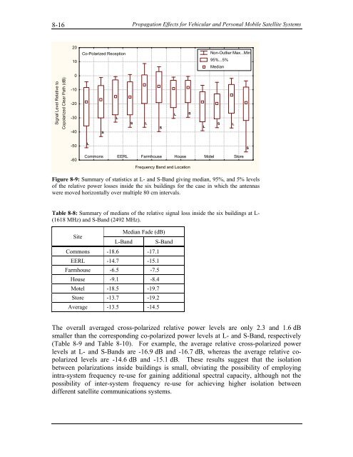 Handbook of Propagation Effects for Vehicular and ... - Courses