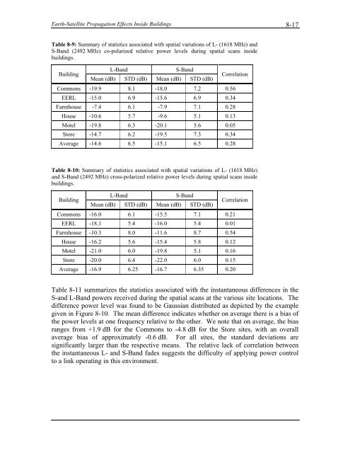 Handbook of Propagation Effects for Vehicular and ... - Courses