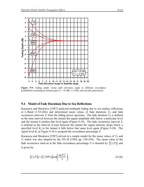 Handbook of Propagation Effects for Vehicular and ... - Courses