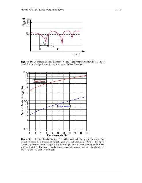 Handbook of Propagation Effects for Vehicular and ... - Courses