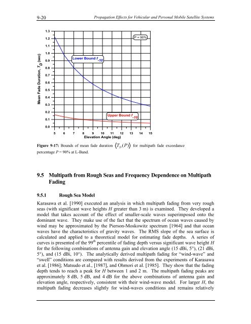 Handbook of Propagation Effects for Vehicular and ... - Courses