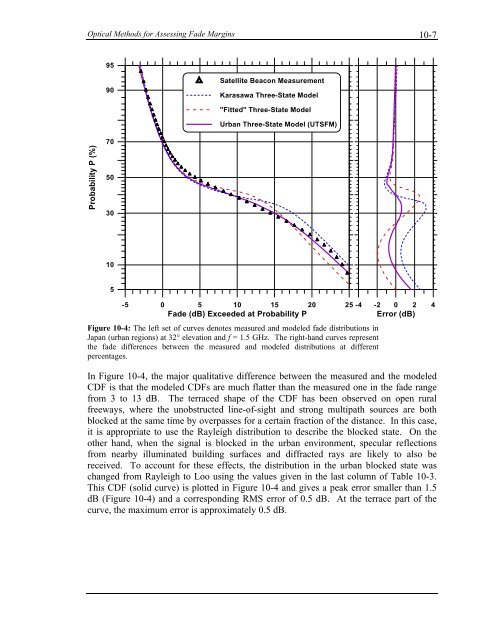 Handbook of Propagation Effects for Vehicular and ... - Courses