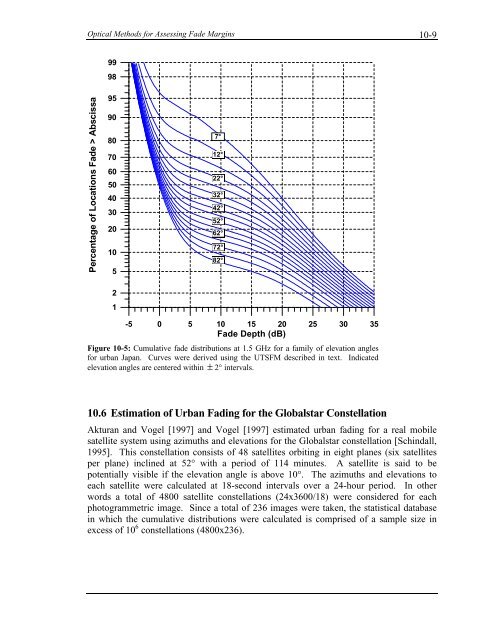 Handbook of Propagation Effects for Vehicular and ... - Courses