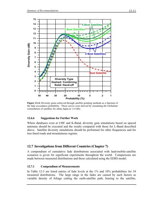 Handbook of Propagation Effects for Vehicular and ... - Courses