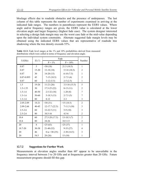 Handbook of Propagation Effects for Vehicular and ... - Courses