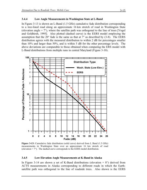 Handbook of Propagation Effects for Vehicular and ... - Courses