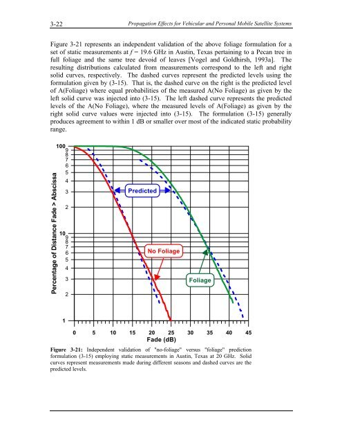 Handbook of Propagation Effects for Vehicular and ... - Courses