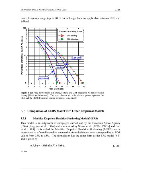 Handbook of Propagation Effects for Vehicular and ... - Courses