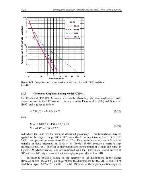 Handbook of Propagation Effects for Vehicular and ... - Courses