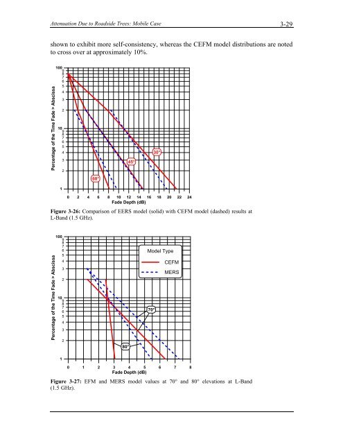 Handbook of Propagation Effects for Vehicular and ... - Courses