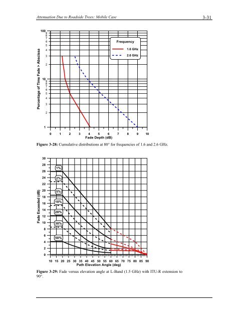 Handbook of Propagation Effects for Vehicular and ... - Courses