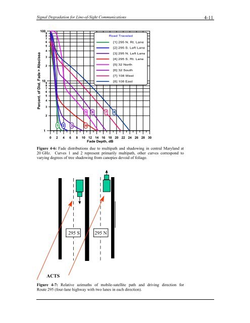 Handbook of Propagation Effects for Vehicular and ... - Courses