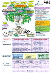 plante - Cours en ligne