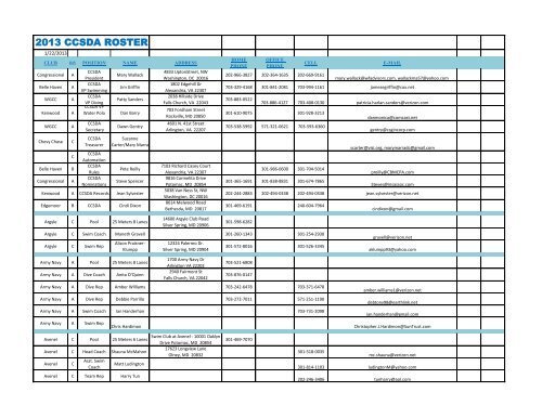 ccsda swim