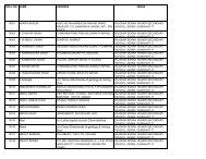 FINAL SELECTED LIST - Airports Authority of India