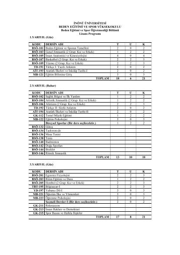 ÖĞRETMENLİK- LİSANS DERSLERİ - İnönü Üniversitesi