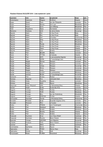 Lista wystawców i psów - Jacentus