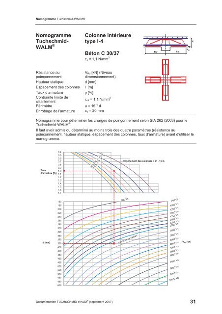 Tuchschmid-WALM® Têtes de poinçonnement - Debrunner Acifer