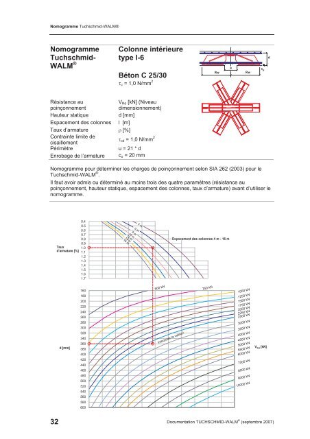 Tuchschmid-WALM® Têtes de poinçonnement - Debrunner Acifer