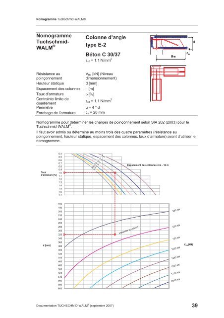 Tuchschmid-WALM® Têtes de poinçonnement - Debrunner Acifer